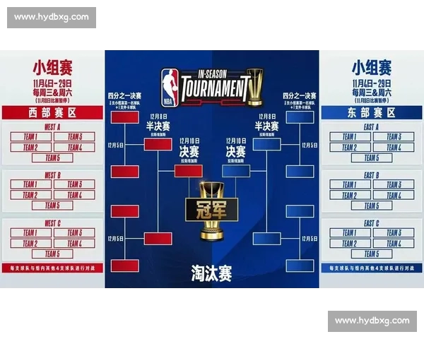 2026年NBA赛程全面查询 最新赛事安排与球队对阵信息
