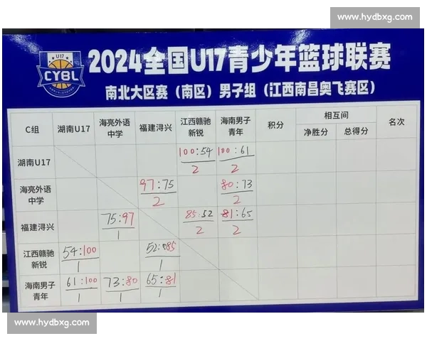 2026年CBA赛程全面公布 新赛季各队竞争激烈期待精彩对决